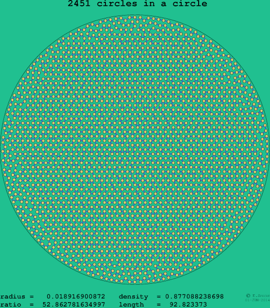 2451 circles in a circle