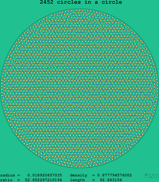 2452 circles in a circle