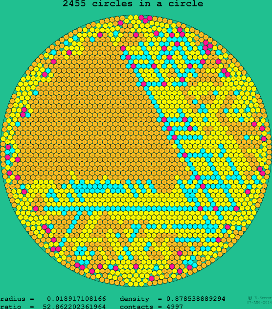 2455 circles in a circle