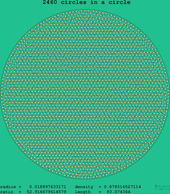 2460 circles in a circle