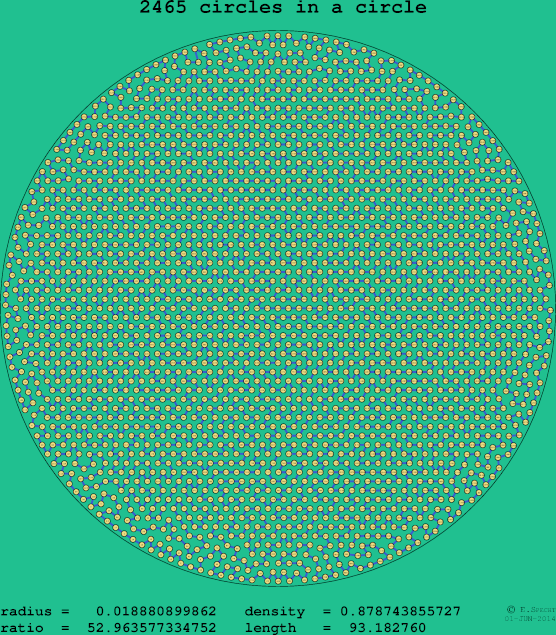 2465 circles in a circle