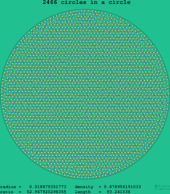 2466 circles in a circle