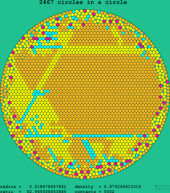 2467 circles in a circle