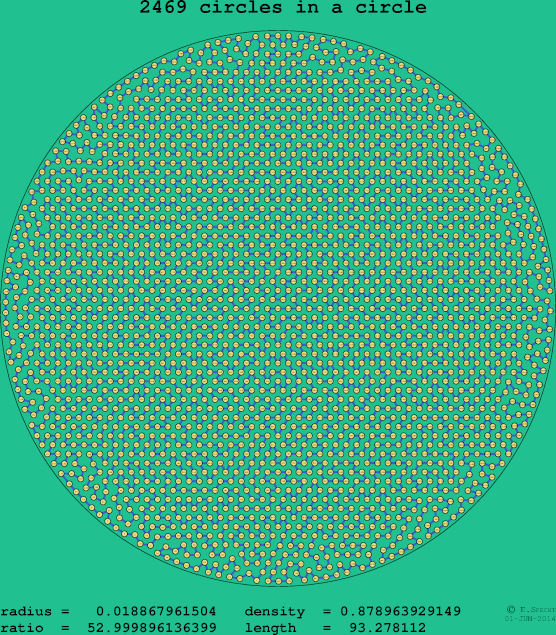 2469 circles in a circle