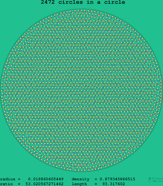 2472 circles in a circle