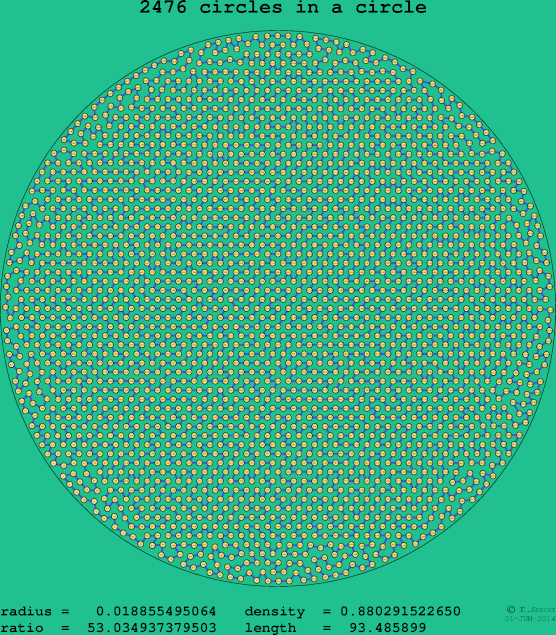 2476 circles in a circle