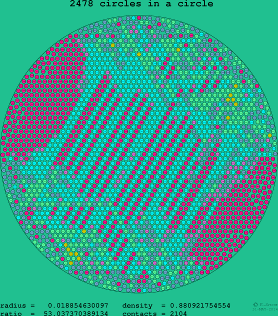 2478 circles in a circle