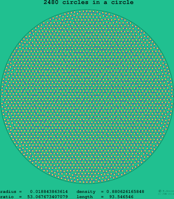 2480 circles in a circle
