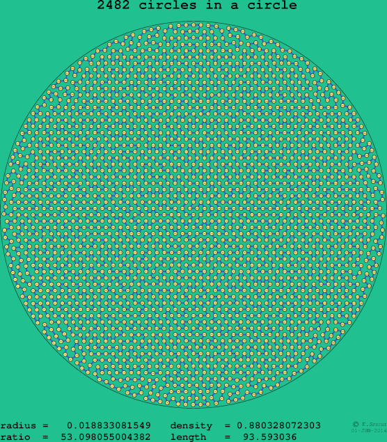 2482 circles in a circle