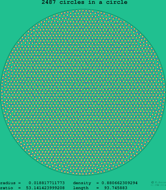 2487 circles in a circle