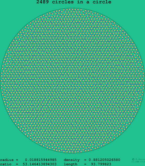 2489 circles in a circle