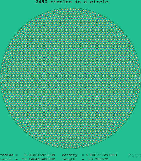 2490 circles in a circle