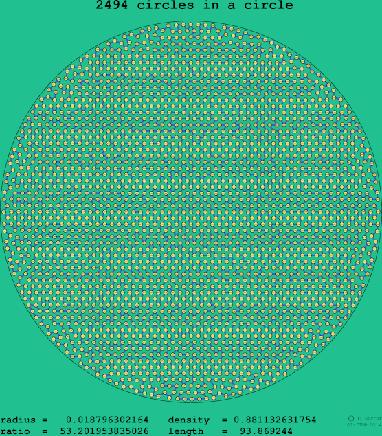 2494 circles in a circle