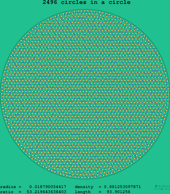 2496 circles in a circle