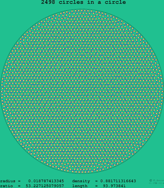 2498 circles in a circle