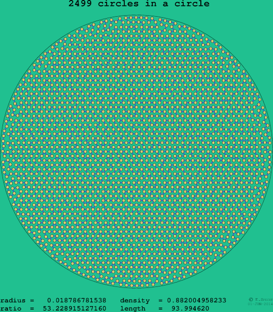 2499 circles in a circle