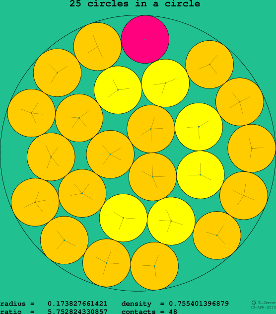 25 circles in a circle