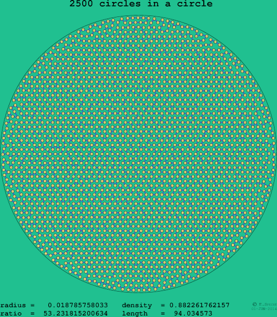 2500 circles in a circle