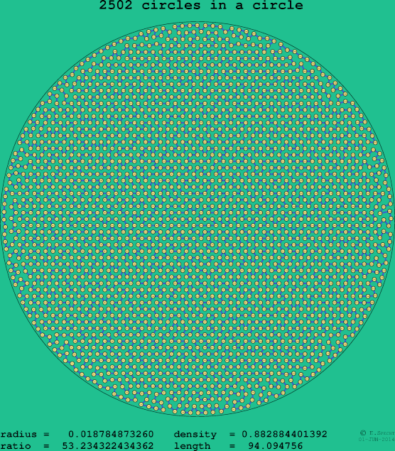 2502 circles in a circle