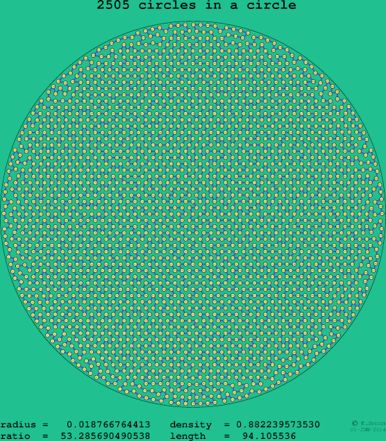 2505 circles in a circle