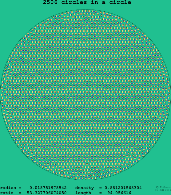 2506 circles in a circle
