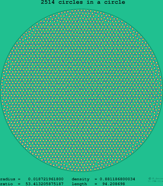 2514 circles in a circle