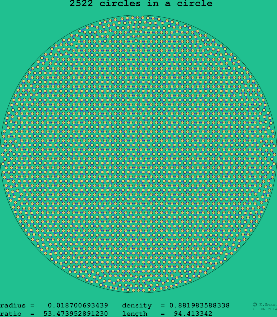 2522 circles in a circle