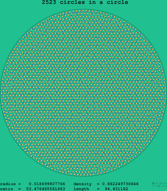 2523 circles in a circle