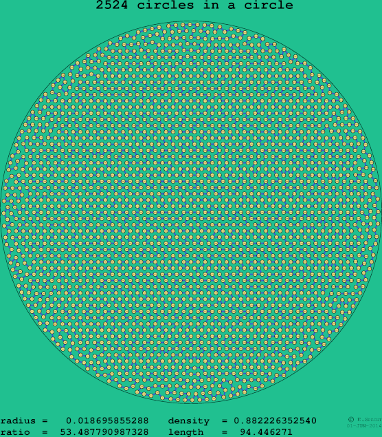 2524 circles in a circle