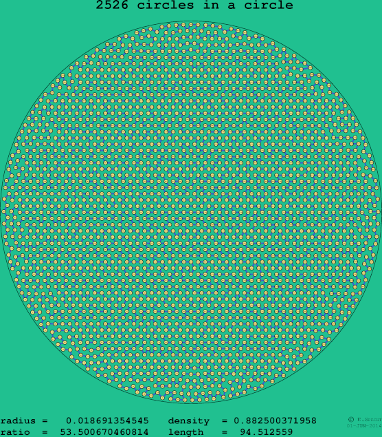 2526 circles in a circle