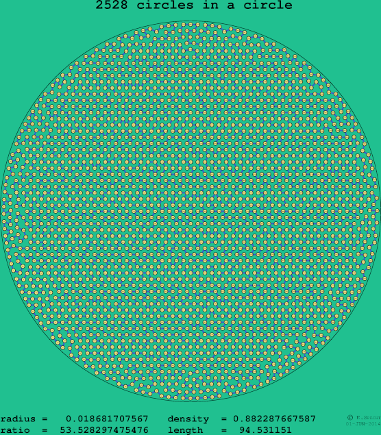 2528 circles in a circle