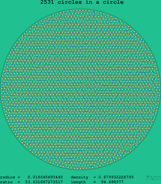 2531 circles in a circle