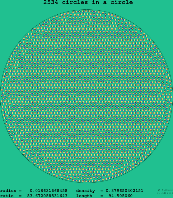 2534 circles in a circle