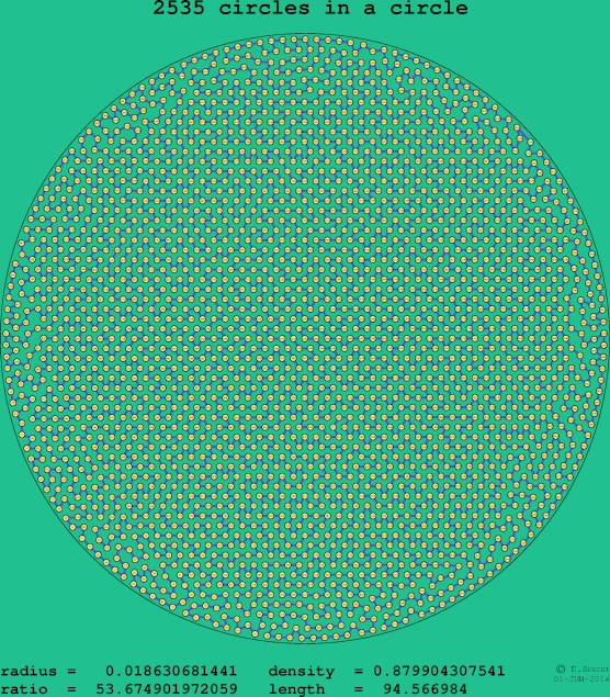 2535 circles in a circle