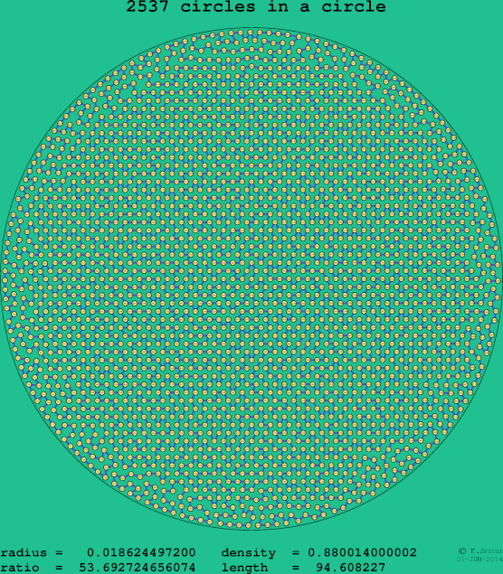 2537 circles in a circle