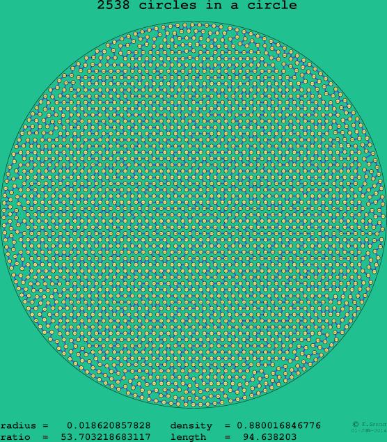 2538 circles in a circle