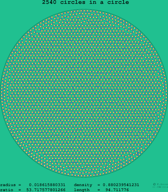 2540 circles in a circle