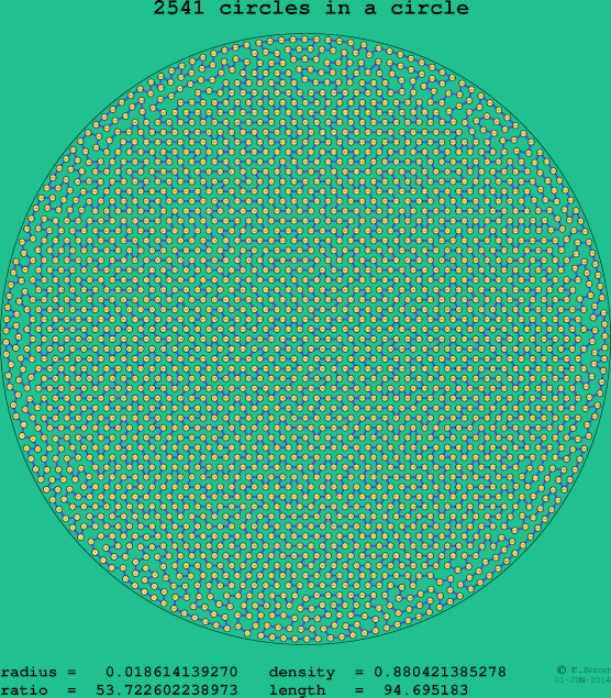 2541 circles in a circle
