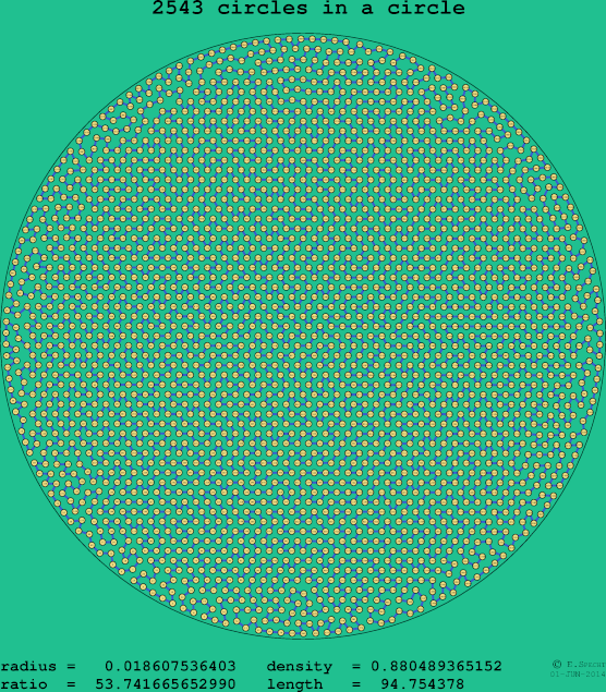 2543 circles in a circle