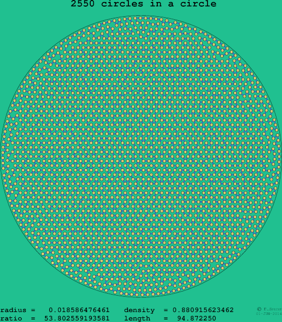 2550 circles in a circle