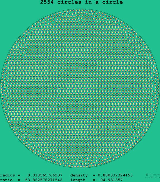 2554 circles in a circle