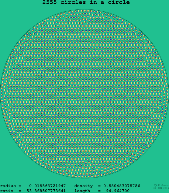 2555 circles in a circle