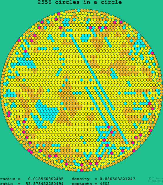 2556 circles in a circle