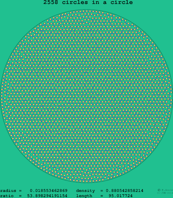 2558 circles in a circle