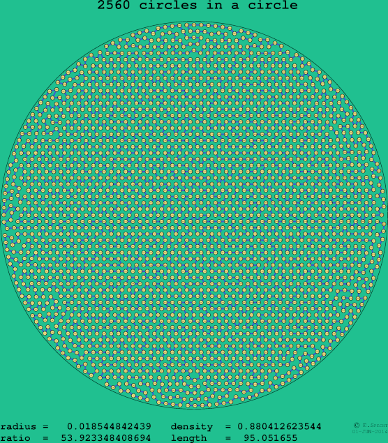 2560 circles in a circle