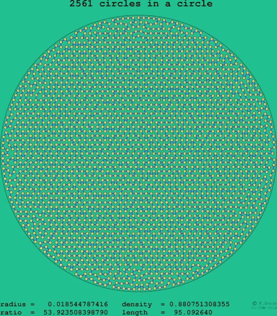 2561 circles in a circle