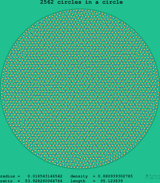 2562 circles in a circle
