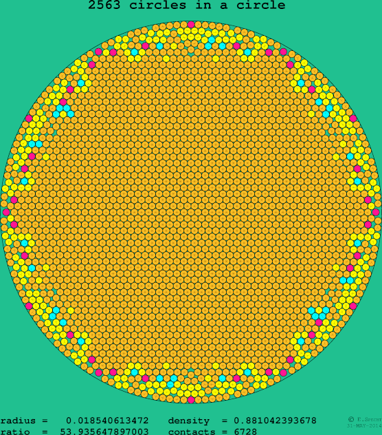 2563 circles in a circle
