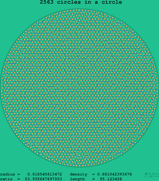 2563 circles in a circle