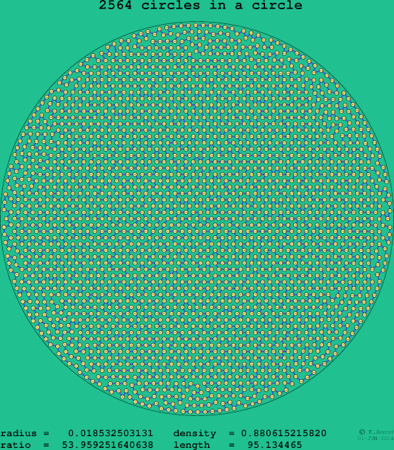 2564 circles in a circle
